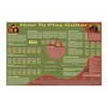 How to Play Guitar Poster 162