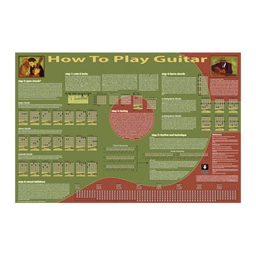 How to Play Guitar Poster 162